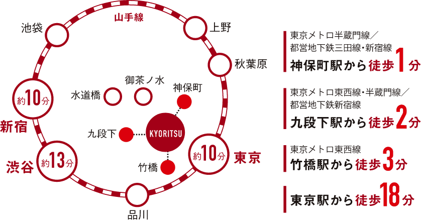 アクセスマップ