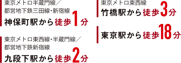 アクセスマップ