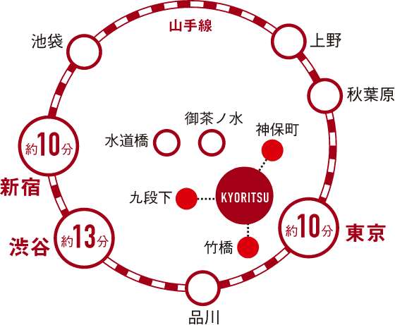 アクセスマップ