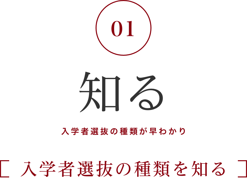 入学者選抜の種類を知る