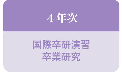 4年次 卒研演習