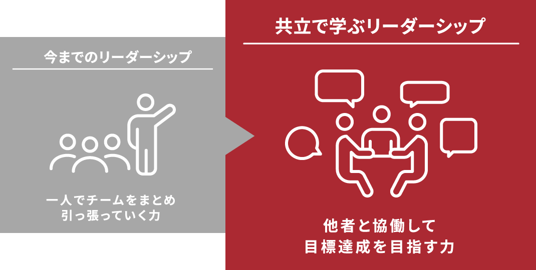 共立で学ぶリーダーシップ