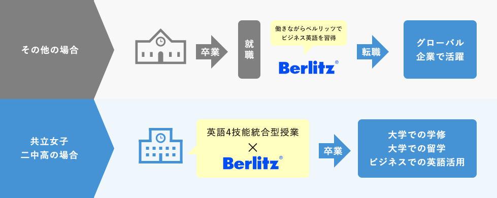 図