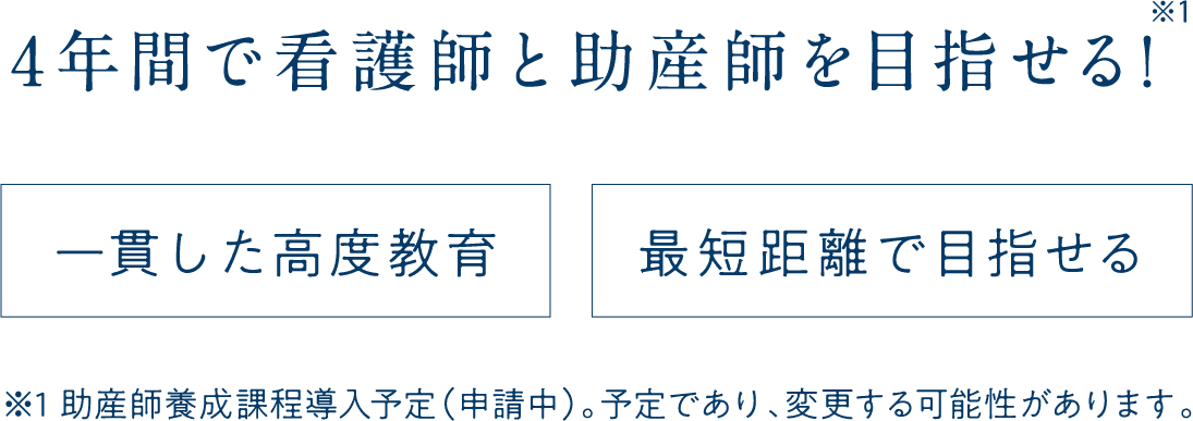 4年間で看護師と助産師を目指せる！※1 一貫した高度教育 最短距離で目指せる ※1 助産師養成課程導入予定（申請中）。予定であり、変更する可能性があります。