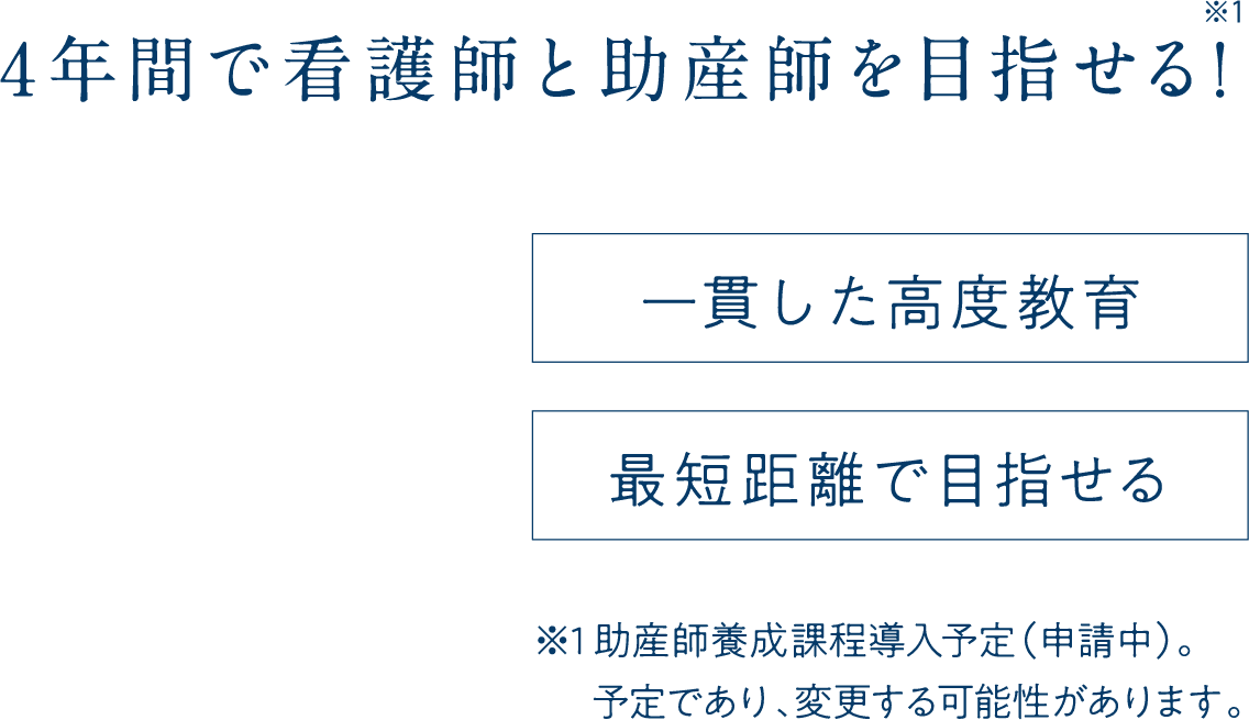 4年間で看護師と助産師を目指せる！※1 一貫した高度教育 最短距離で目指せる ※1 助産師養成課程導入予定（申請中）。予定であり、変更する可能性があります。