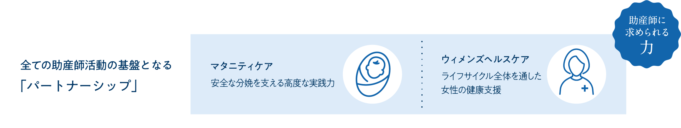 全ての助産師活動の基盤となる「パートナーシップ」