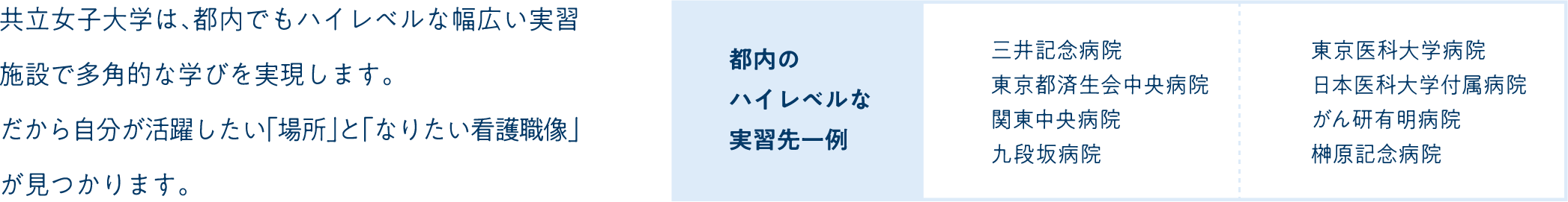 共立女子大学は、都内でもハイレベルな幅広い実習施設で多角的な学びを実現します。だから自分が活躍したい「場所」と「なりたい看護職像」が見つかります。