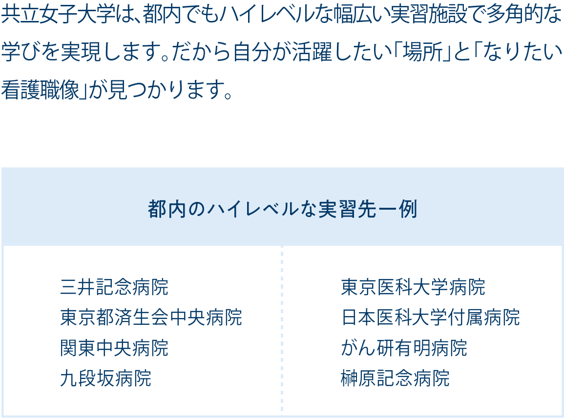 共立女子大学は、都内でもハイレベルな幅広い実習施設で多角的な学びを実現します。だから自分が活躍したい「場所」と「なりたい看護職像」が見つかります。