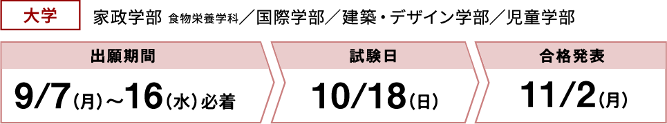 大学(家政学部 食物栄養学科/国際学部/建築・デザイン学部/児童学部) 出願期間9/7(月)〜16(水)必着 試験日10/18(日) 合格発表合格発表