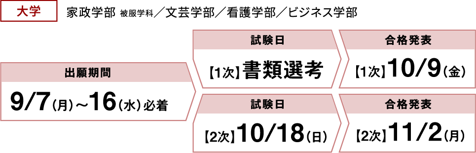 大学(家政学部 被服学科/文芸学部/看護学部/ビジネス学部) 出願期間9/7(月)〜16(水)必着 試験日【1次】書類選考/【2次】10/18(日) 合格発表【1次】10/9(金)/【2次】11/2(月)