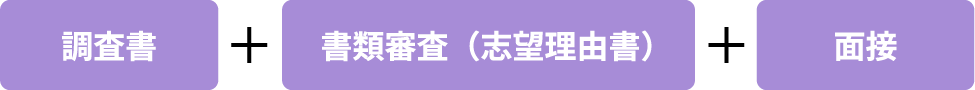 調査書+書類審査(志望理由書)+面接