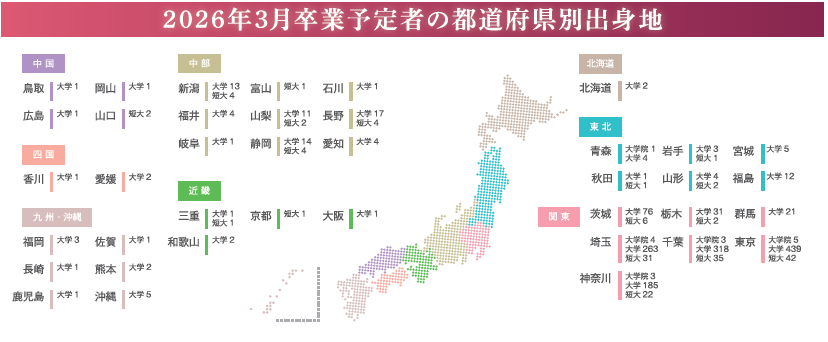 出身都道府県別卒業予定者数