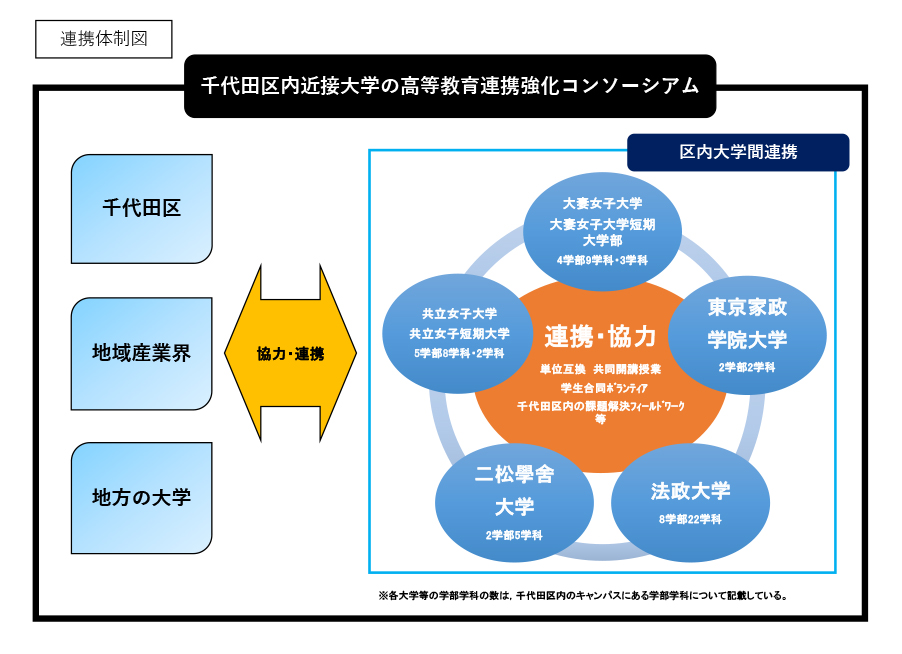 連携体制図