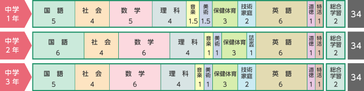 カリキュラム 学習 共立女子第二中学校高等学校