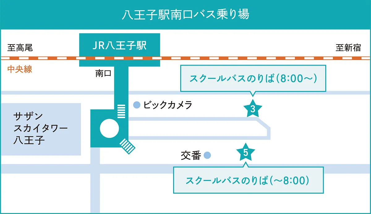 八王子駅南口バス乗り場