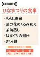 献立