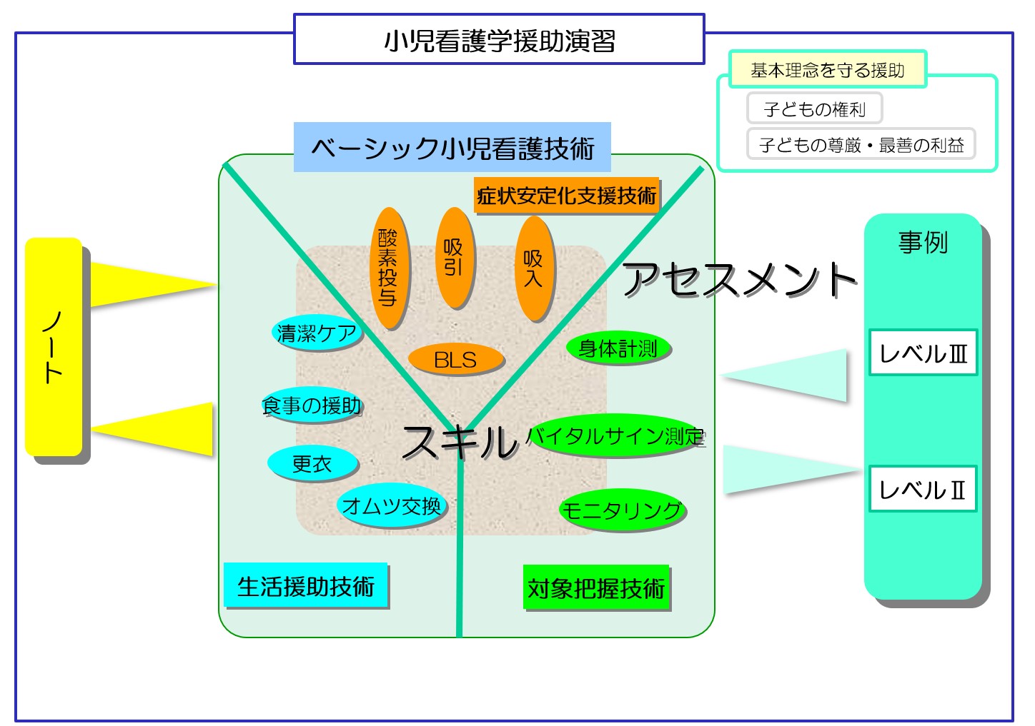 グラフィックシラバス